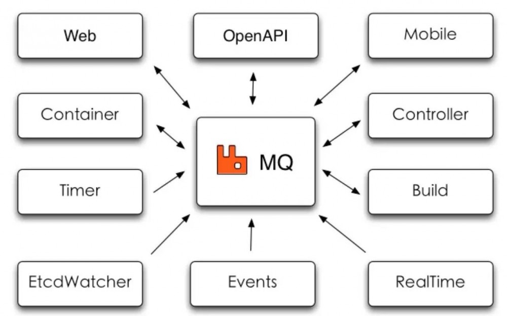 几种常见的微服务架构方案简述