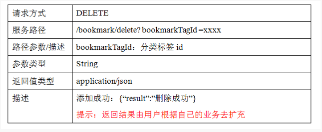 JEESZ RestFul服务介绍