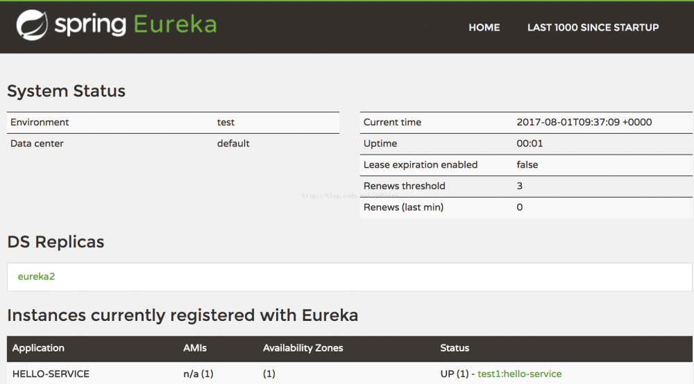 SpringCloud微服务系列(3): 为已有的Eureka Server增加高可用HA