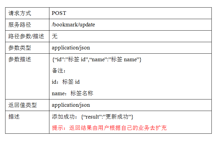 JEESZ RestFul服务介绍