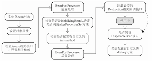 仿造 Spring 实现简单的 IOC 和 AOP - 下篇