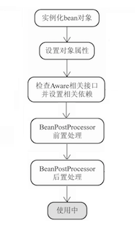 仿造 Spring 实现简单的 IOC 和 AOP - 下篇