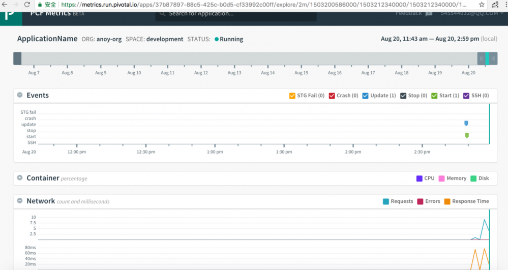 在Pivotal Web Service上发布Spring Boot应用