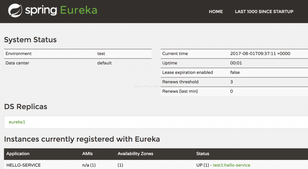 SpringCloud微服务系列(3): 为已有的Eureka Server增加高可用HA