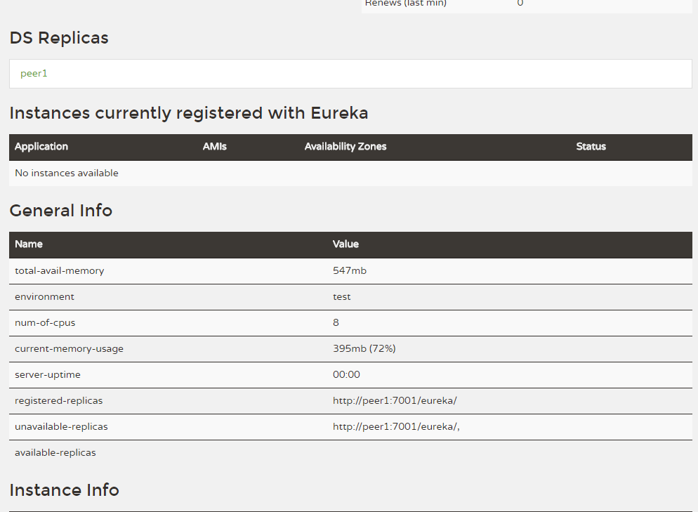 一起来学SpringCloud之-高可用服务注册中心（Eureka-Cluster）