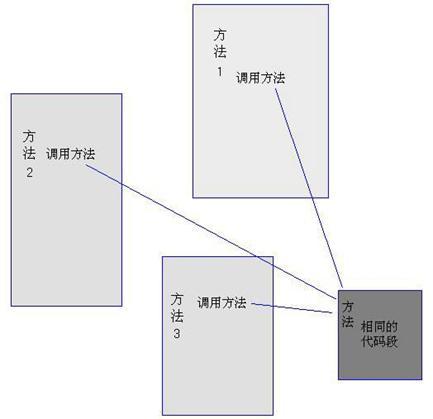 Spring源码-AOP（一）-代理模式