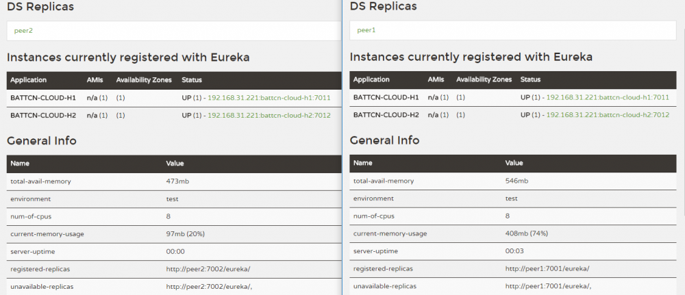 一起来学SpringCloud之-高可用服务注册中心（Eureka-Cluster）