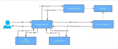 Spring Boot Web 开发注解篇