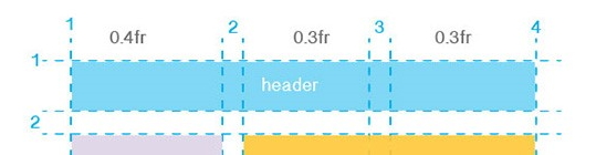 如何使用Flexbox和CSS Grid，实现高效布局