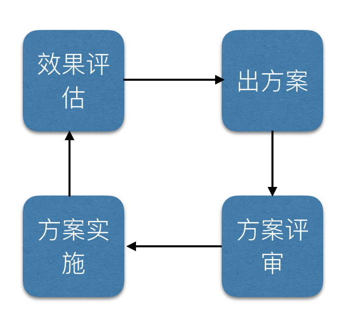 从Spring Cloud ，聊聊微服务