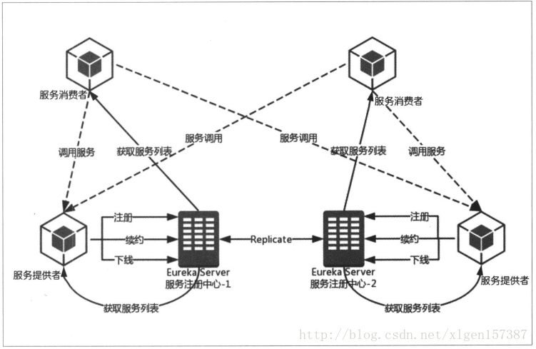 Spring Cloud全家桶主要组件及简要介绍