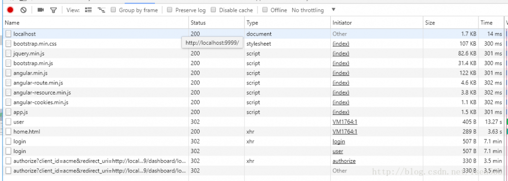 Spring Cloud OAuth2 认证流程