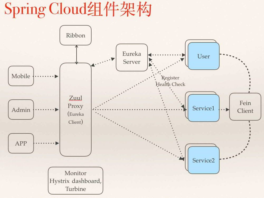 springcloud(十一)：spring cloud在国内中小型公司能用起来吗？