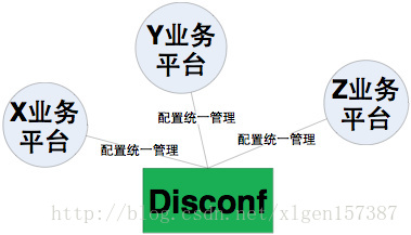 Spring Cloud全家桶主要组件及简要介绍