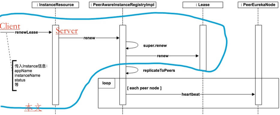 Eureka 源码解析 —— 应用实例注册发现 （二）之续租