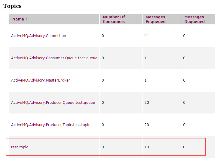 每日一博 | SpringBoot JMS (ActiveMQ) 使用实践