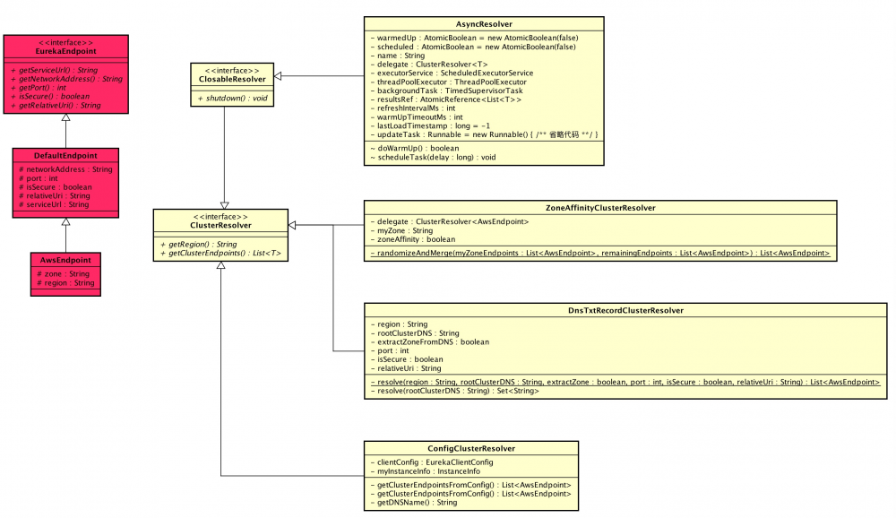 Eureka 源码解析 —— EndPoint 与 解析器