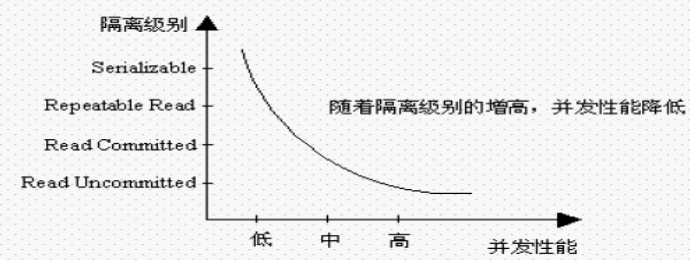 Spring事务 | Harries Blog