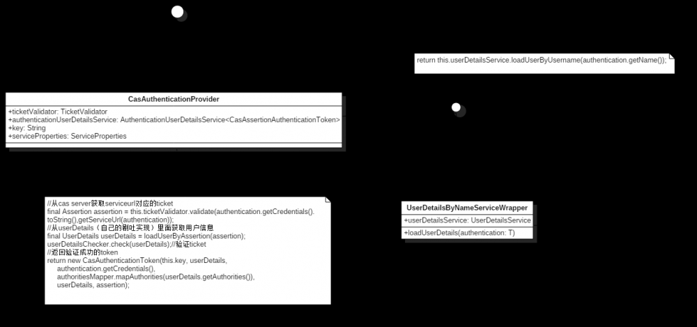 深入分析tomcat and spring boot security and cas