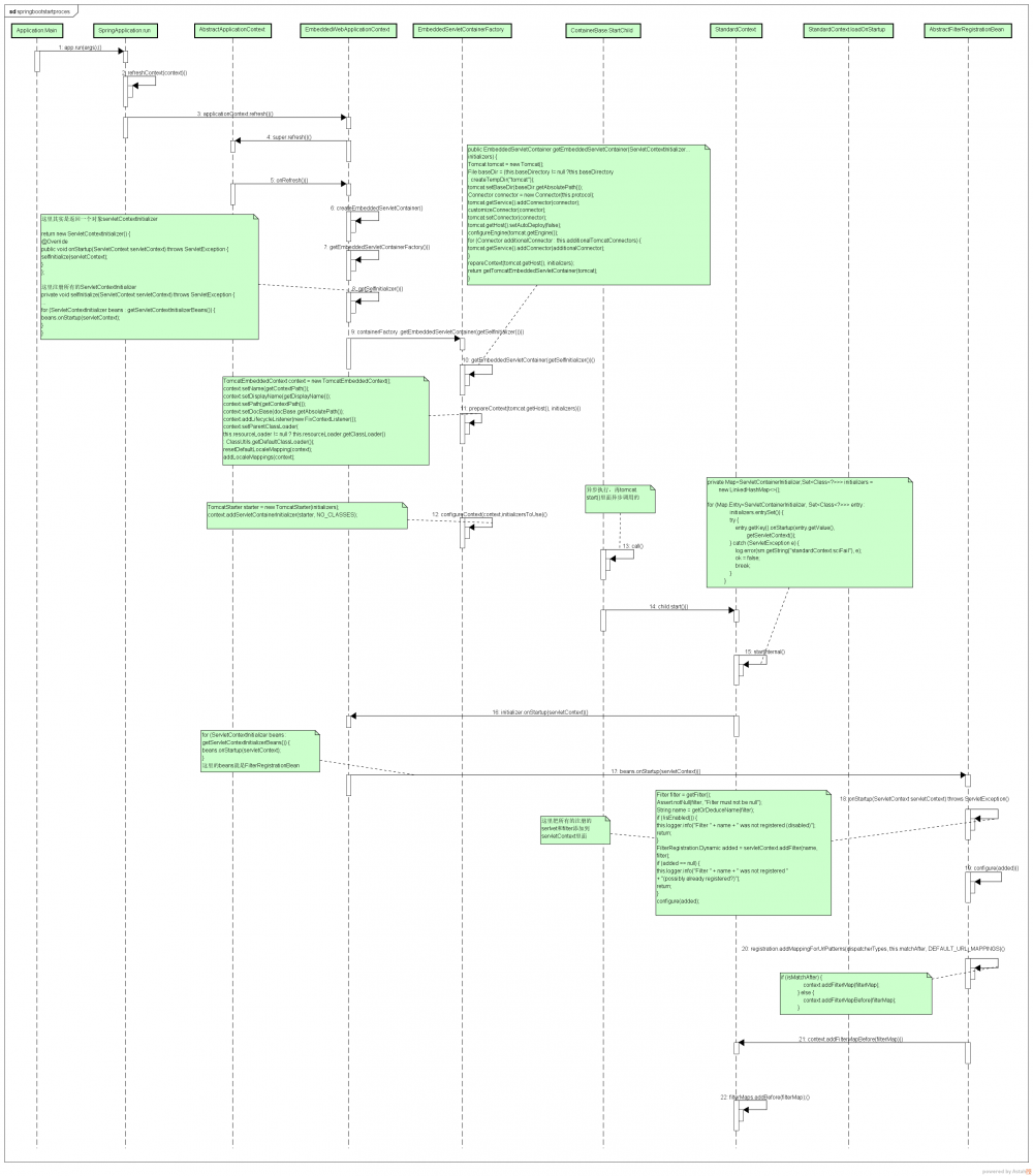 深入分析tomcat and spring boot security and cas