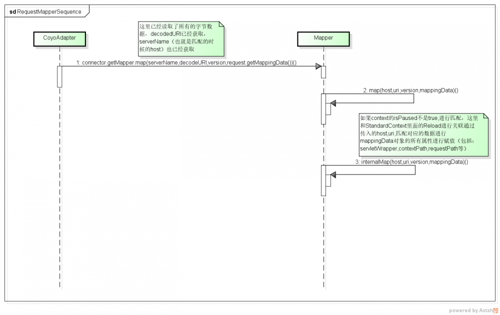 深入分析tomcat and spring boot security and cas