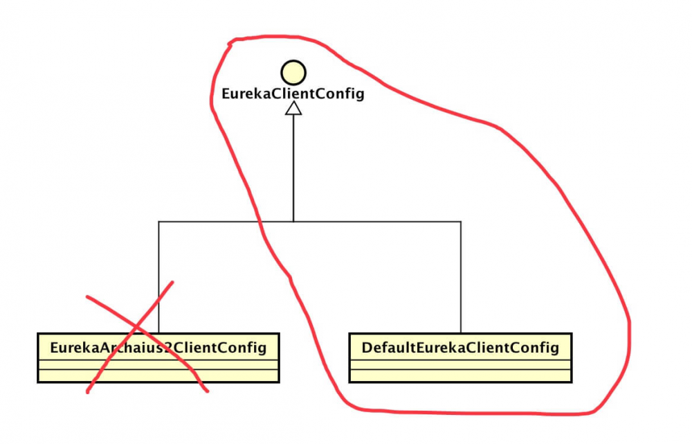 SpringCloud Eureka 源码解析 —— Eureka-Client 初始化（二）之 EurekaClientConfig