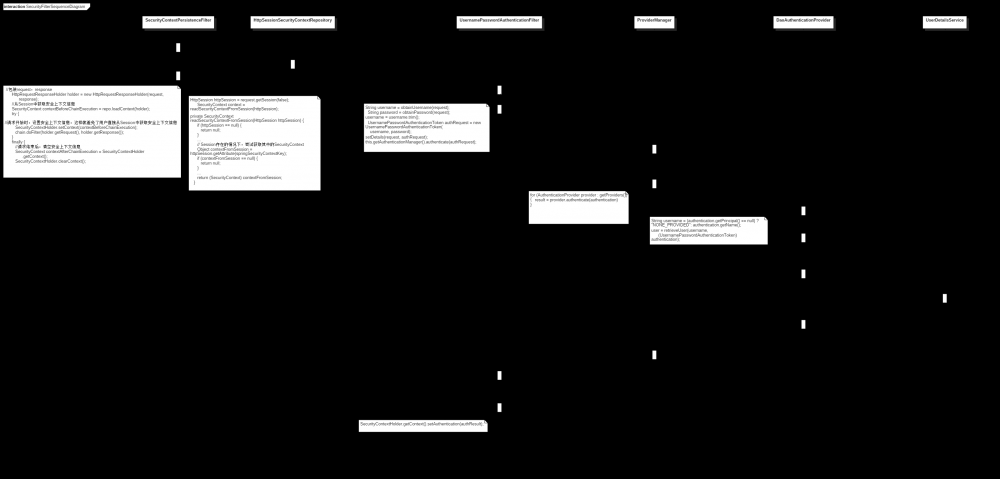 深入分析tomcat and spring boot security and cas