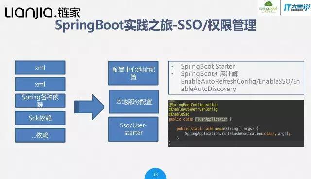 Spring Boot在链家网技术实践