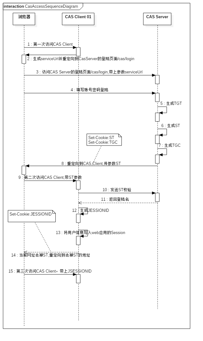 深入分析tomcat and spring boot security and cas