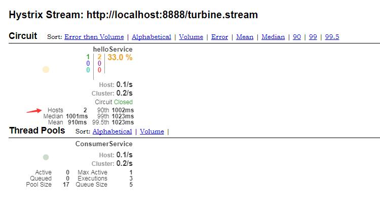 SpringCloud(五):Turbine集群监控