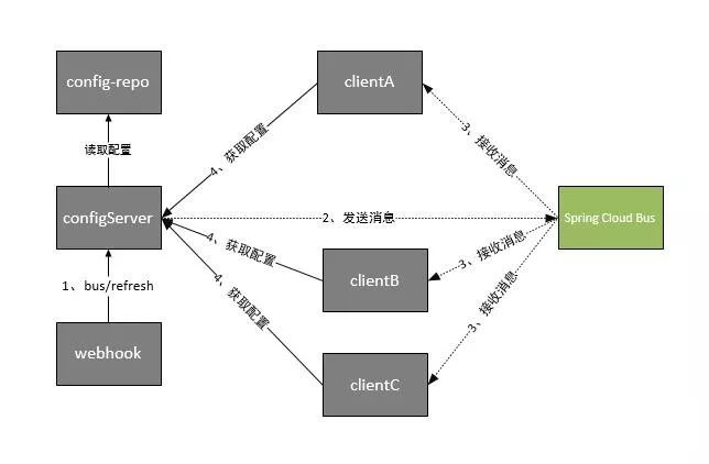 从架构演进的角度聊聊Spring Cloud都做了些什么？