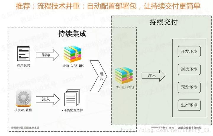 微服务来了，配置怎么办？