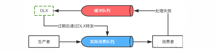 Spring Boot与RabbitMQ结合