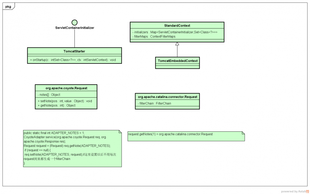 深入分析tomcat and spring boot security and cas