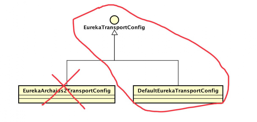 SpringCloud Eureka 源码解析 —— Eureka-Client 初始化（二）之 EurekaClientConfig