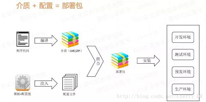 微服务来了，配置怎么办？