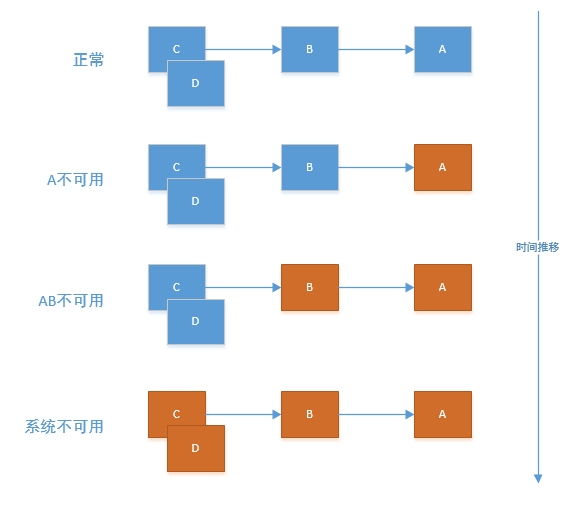 从架构演进的角度聊聊Spring Cloud都做了些什么？