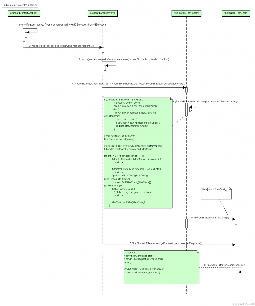 深入分析tomcat and spring boot security and cas