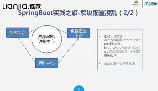 Spring Boot在链家网技术实践