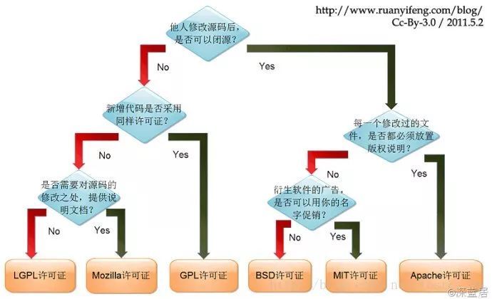 MySQL中的Percona-toolkit工具由来漫谈