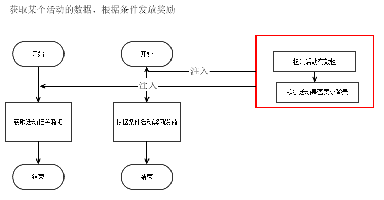 (102)Spring 之 AOP