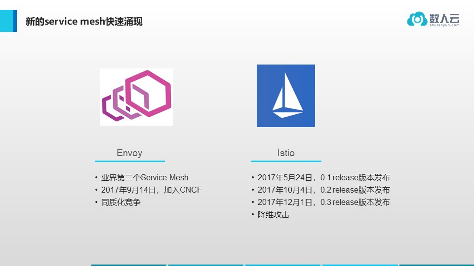 演讲实录 | Service Mesh 时代的选边与站队（附PPT下载）