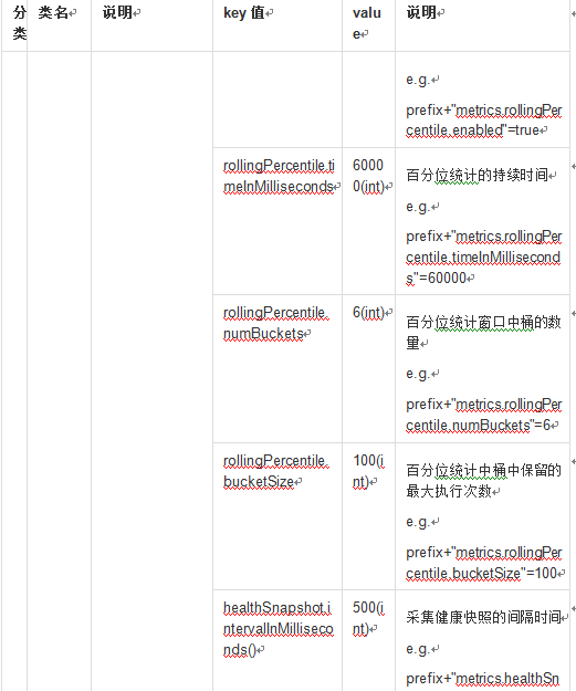 数人云 线上分享 | 分布式配置中心架构与实战