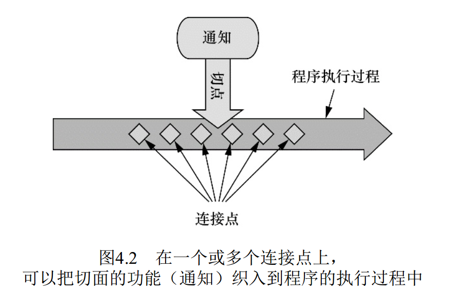 (102)Spring 之 AOP