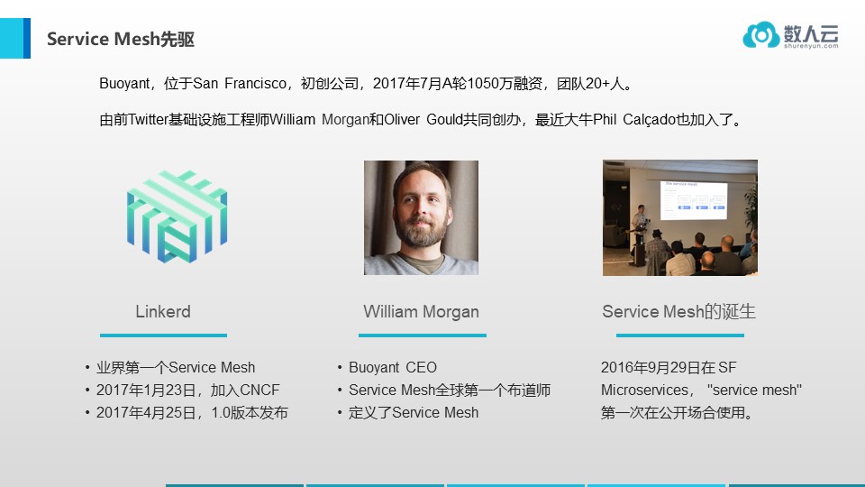 演讲实录 | Service Mesh 时代的选边与站队（附PPT下载）