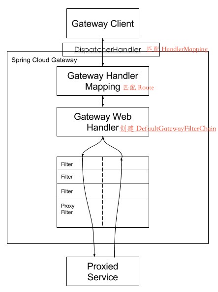 Spring-Cloud-Gateway 源码解析 —— 处理器 (3.2) 之 RoutePredicateHandlerMapping 路由匹配