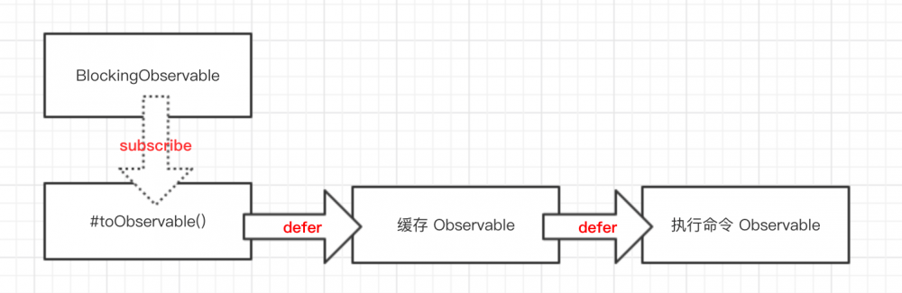 SpringCloud Hystrix 源码解析 —— 执行结果缓存