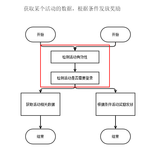 (102)Spring 之 AOP