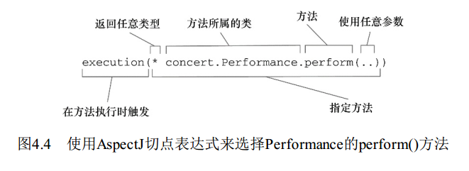 (102)Spring 之 AOP