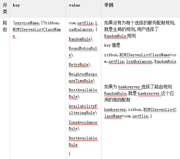 数人云 线上分享 | 分布式配置中心架构与实战